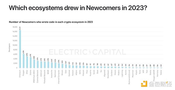 Ethereum的新困境：不進則退的公鏈之王正在失去&nbsp;圖片