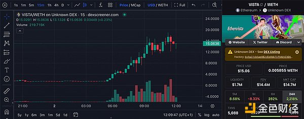 Ethervista������lEthereumDeFi��^�Pע����ô&nbsp;�DƬ