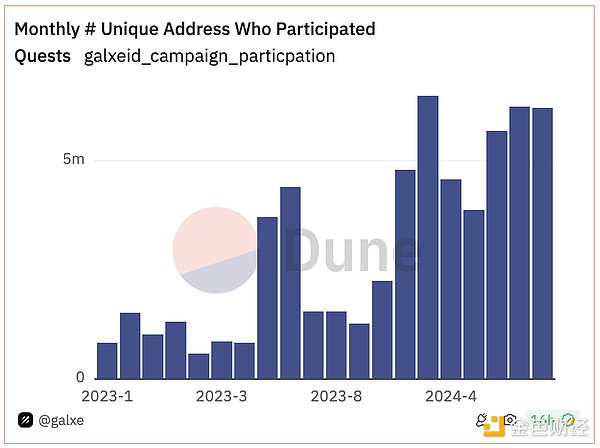 Messari：Web3 ID聚合協議格局一覽圖片