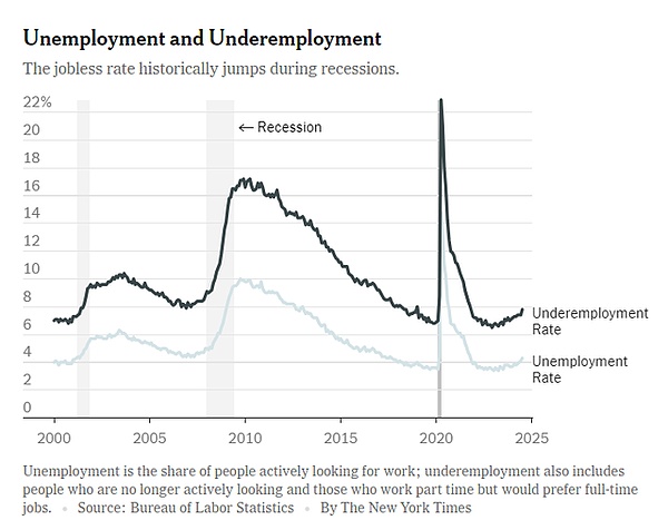 最重要的一次非農：降25還是50基點就看今晚了圖片