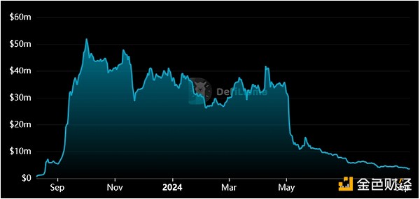 Friend.techTokens驟跌26%——團(tuán)隊(duì)永久放棄對智&nbsp;圖片