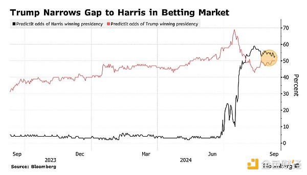 美國BitcoinETF凈流出量創(chuàng)最長紀(jì)錄 已流出12億&nbsp;圖片