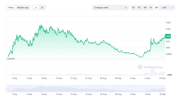 交易所站隊(duì)“NEIRO”？MEME內(nèi)戰(zhàn)進(jìn)行時(shí)圖片