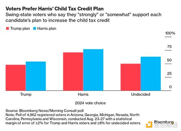 哈里斯VS特朗普首場(chǎng)辯論直擊：關(guān)稅、移民、加沙&nbsp;圖片