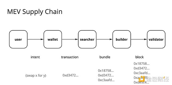 讓?xiě)?yīng)用再次偉大：構(gòu)建殺手級(jí)應(yīng)用的護(hù)城河圖片