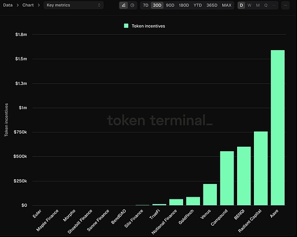 AAVE走出陰霾Defi賽道機(jī)會(huì)在哪？AI大跌后還有希&nbsp;圖片