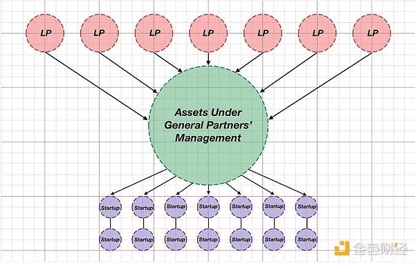 如何成為一名風(fēng)投家？他們?nèi)绾瓮顿Y的？圖片