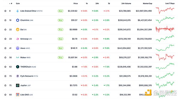 金色Web3.0日?qǐng)?bào) | MakerDAO重塑品牌Sky功能將于&nbsp;圖片