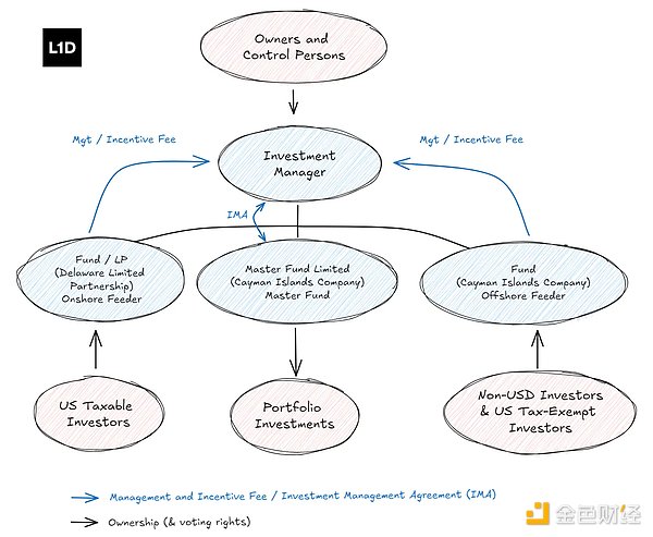 如何推出Crypto對沖基金：策略、結(jié)構(gòu)與合規(guī)實踐圖片