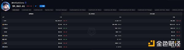 盤點巨鯨們的近期倉位:Vitalik財富高位縮水3.4億美元,TRX拉升助孫宇晨跑贏BTC