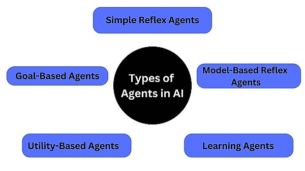深度解析 Multi-Agent：Web3 與 AI 終將相互成&nbsp;圖片