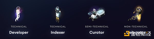 讀取，索引到分析，簡述Web3數據索引賽道