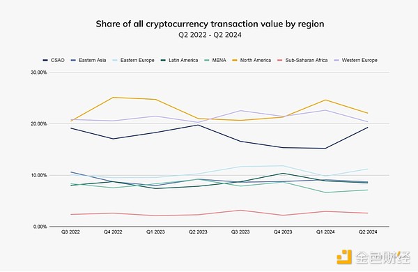 Chainalysis：韓國和香港機(jī)構(gòu)正推動Crypto的采用圖片