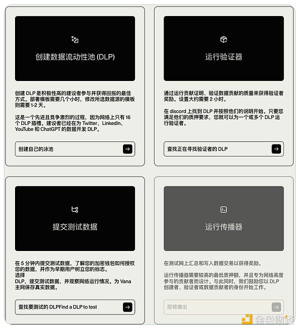一文讀懂AI+Web3項(xiàng)目Vana核心架構(gòu)DLP的邏輯圖片