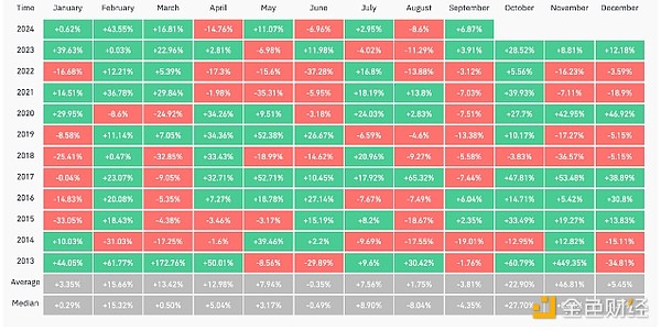 Rekt Capital：Bitcoin的突破時刻已經到來圖片