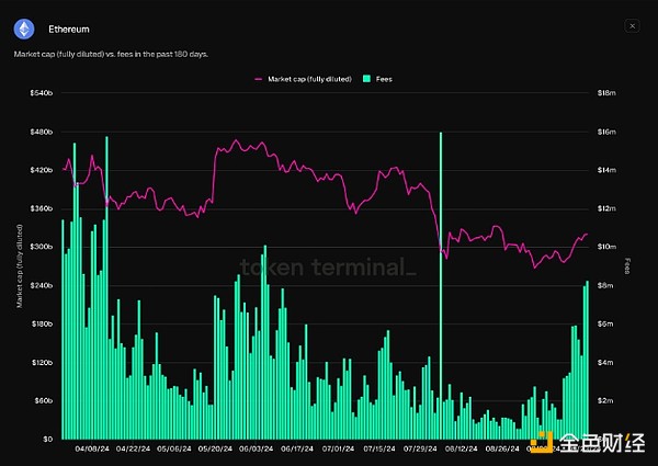 VanEck：SOL價格能達到多少？是什么讓ETH價格慘&nbsp;圖片