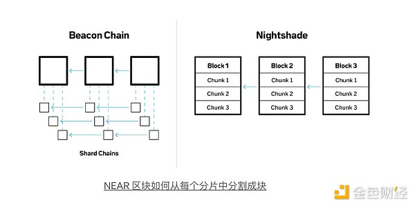 NEARBlockchain是追隨熱門敘事還是引領市場？圖片