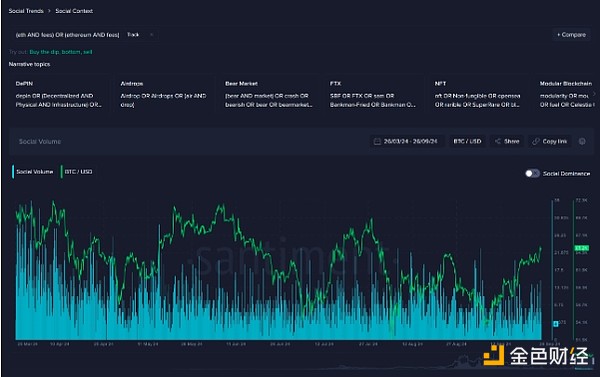 當前的Ethereum費用上漲意味著什么？圖片