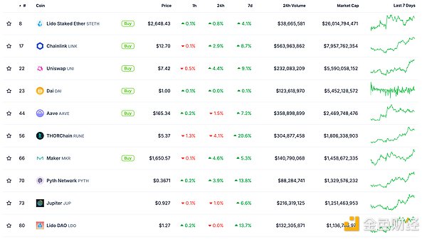 金色Web3.0日報 | 貝萊德EthereumETF持倉市值突&nbsp;圖片