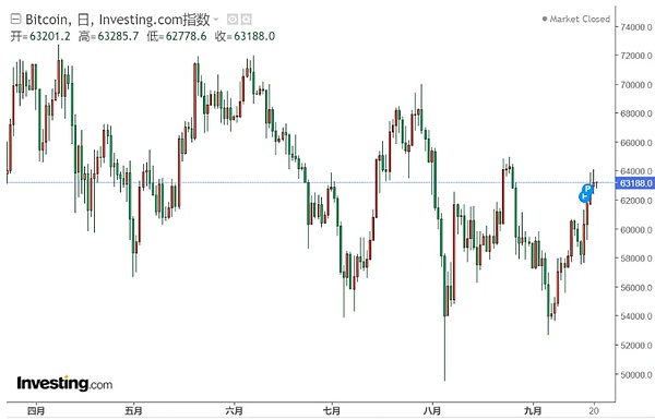趙長鵬出獄能引爆下一輪加密牛市嗎？圖片