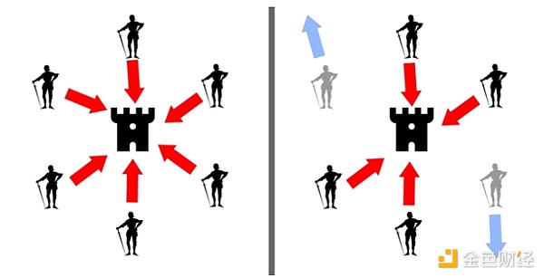 金色百科 | 七個不可不知的加密術(shù)語圖片