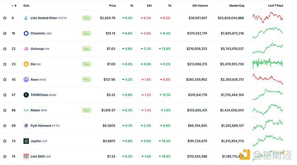 金色Web3.0日報 | Bithumb考慮在美國納斯達(dá)克上市圖片