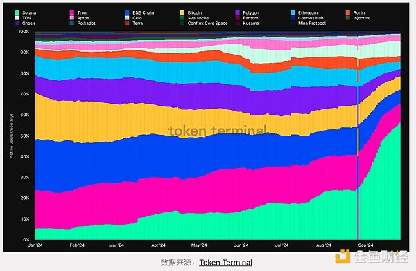 L1 現(xiàn)狀洞察：關(guān)鍵趨勢和指標(biāo)圖片