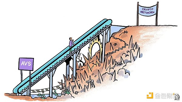 Web3的“AWS時刻”，EigenLayer如何引領(lǐng)加密創(chuàng)業(yè)？