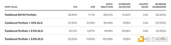 Bitwise：投資者應該買入Bitcoin還是黃金？圖片