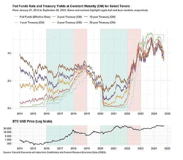 Crypto正處于關鍵時刻圖片