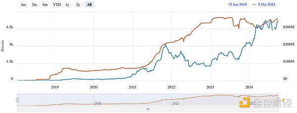 L2擴展挑戰可能會削弱Ethereum和Bitcoin的長期&nbsp;圖片