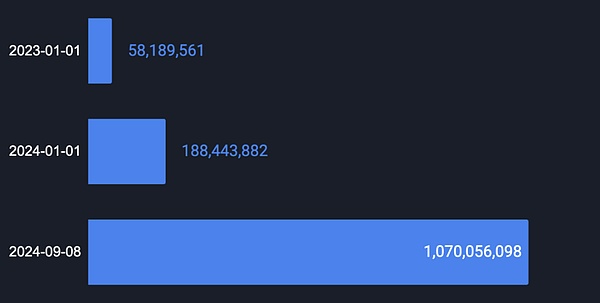 BitcoinDecentralization金融現在進展如何了？圖片