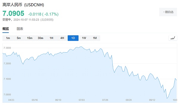 A股牛回 加密牛市何時啟動？圖片