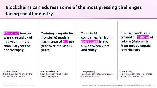 a16z最新報告：加密資產(chǎn)可以解決AI面臨的緊迫挑戰(zhàn)圖片