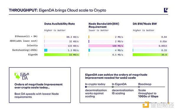EigenLayer創(chuàng)始人激辯：ETH vs SOL ETH將是勝出者圖片