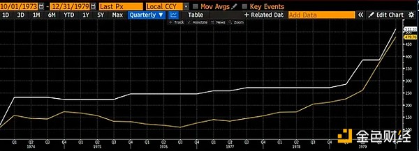 Arthur Hayes：中東沖突將如何影響加密市場？投&nbsp;圖片