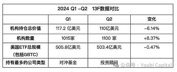 誰在買Bitcoin？2024年ETF與機構(gòu)投資者全景解析圖片