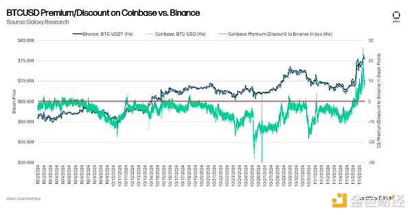 Galaxy：加密進(jìn)入黃金時代 華盛頓會發(fā)生哪些變化圖片