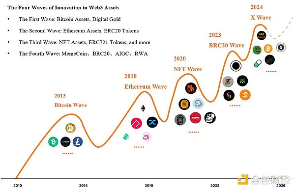 RootData：2024 年 Web3 行業(yè)發(fā)展研究報告與年&nbsp;圖片