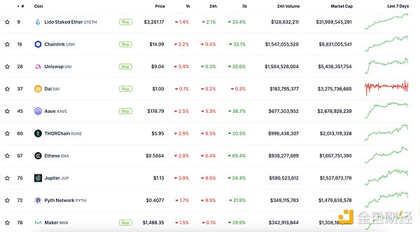 金色Web3.0日報 | Crypto總市值創(chuàng)歷史新高圖片