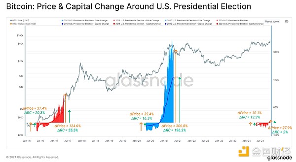 Glassnode：BTC屢創(chuàng)新高 持續(xù)上漲潛力還有多大？圖片