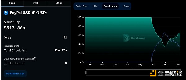 PYUSD與LayerZero合作 實現(xiàn)Ethereum和Solana之&nbsp;圖片