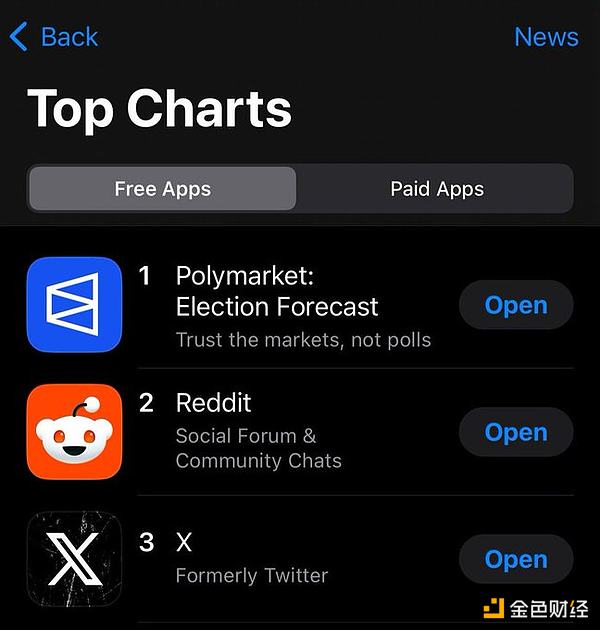 預(yù)測明天：Polymarket和自由市場在預(yù)測中的作用圖片