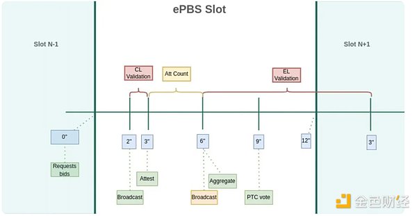 信任危機(jī)實驗 ePBS的協(xié)議內(nèi)置圖片