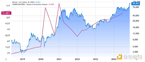 美國通脹數(shù)據(jù)致Bitcoin回調(diào) 漲至10萬美元有哪些&nbsp;圖片