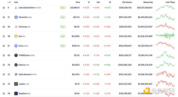 金色Web3.0日報 | Tether宣布推出資產(chǎn)Tokens化&nbsp;圖片