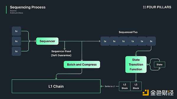 以 Taiko 為例解讀預(yù)確認(rèn)（Preconfirmation）概&nbsp;圖片