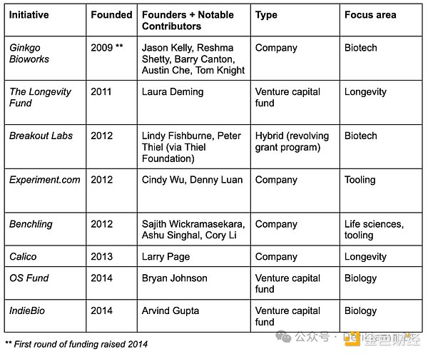 DeSci：科學(xué)資助的革新之路圖片