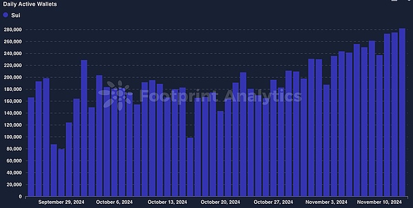 除了 TON 哪些公鏈在爭奪 Telegram 用戶？數(shù)據(jù)&nbsp;圖片