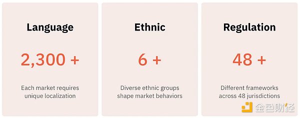 Dune Analytics ：如何在 Web3 中釋放亞洲的潛&nbsp;圖片